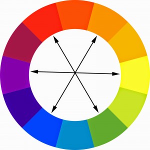 Complimentary color wheel
