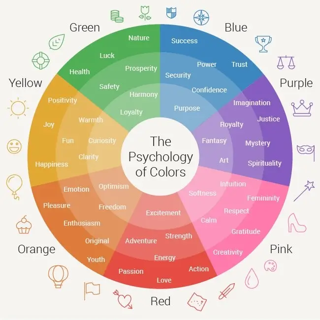 Psychology color wheel